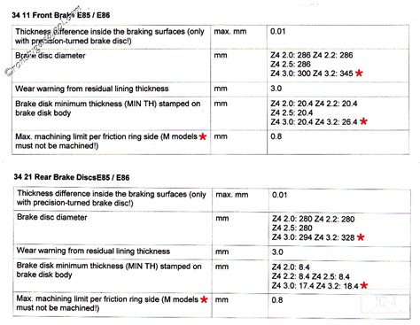 rotor thickness test|disc rotor minimum thickness chart.